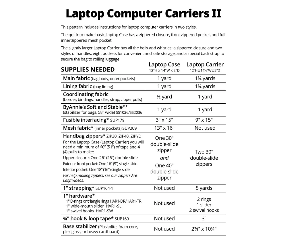 Laptop Computer Carriers II - Patterns ByAnnie